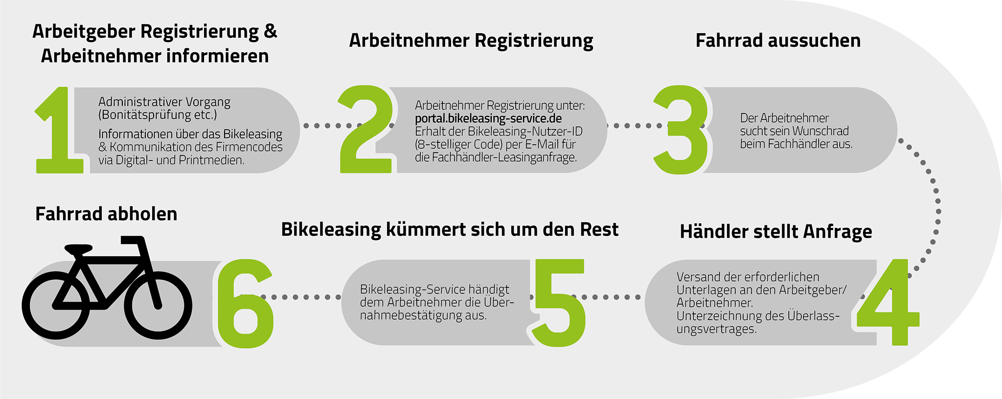 Ablauf_fuer_Praesentation_Nutzer_ID_07_2020